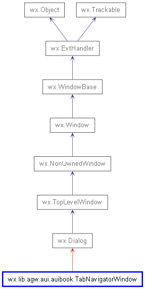 Inheritance diagram of TabNavigatorWindow