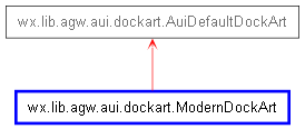 Inheritance diagram of ModernDockArt