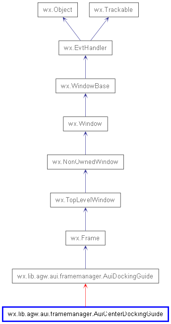 Inheritance diagram of AuiCenterDockingGuide