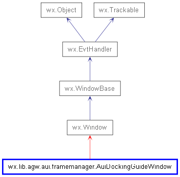 Inheritance diagram of AuiDockingGuideWindow