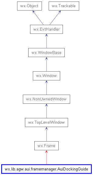 Inheritance diagram of AuiDockingGuide