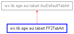 Inheritance diagram of FF2TabArt