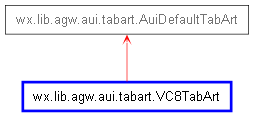 Inheritance diagram of VC8TabArt