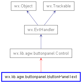 Inheritance diagram of ButtonPanelText