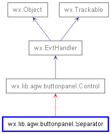 Inheritance diagram of Separator