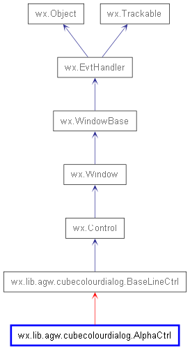 Inheritance diagram of AlphaCtrl