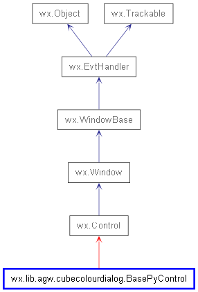 Inheritance diagram of BasePyControl