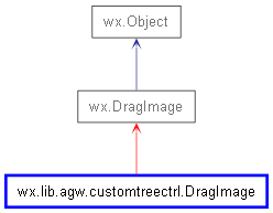 Inheritance diagram of DragImage