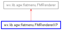 Inheritance diagram of FMRendererXP