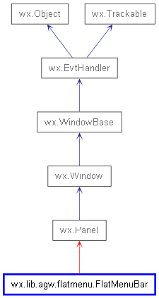 Inheritance diagram of FlatMenuBar