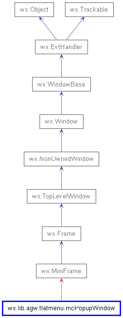 Inheritance diagram of mcPopupWindow