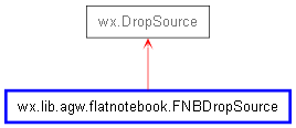 Inheritance diagram of FNBDropSource