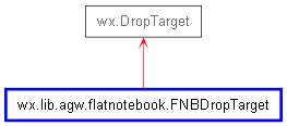 Inheritance diagram of FNBDropTarget