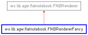 Inheritance diagram of FNBRendererFancy