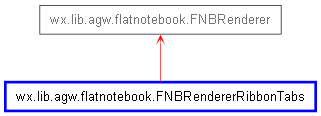 Inheritance diagram of FNBRendererRibbonTabs