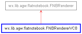 Inheritance diagram of FNBRendererVC8