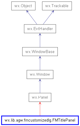 Inheritance diagram of FMTitlePanel