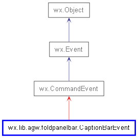 Inheritance diagram of CaptionBarEvent