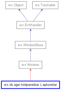 Inheritance diagram of CaptionBar