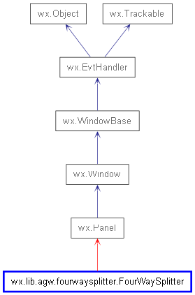 Inheritance diagram of FourWaySplitter