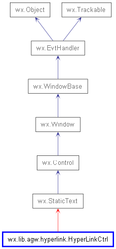 Inheritance diagram of HyperLinkCtrl