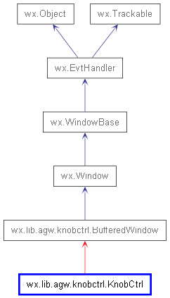 Inheritance diagram of KnobCtrl