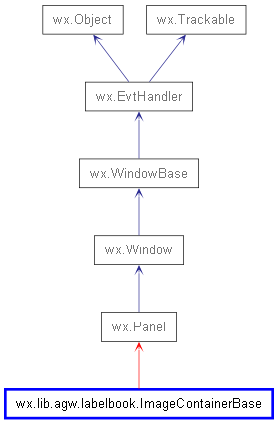 Inheritance diagram of ImageContainerBase