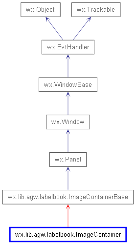 Inheritance diagram of ImageContainer