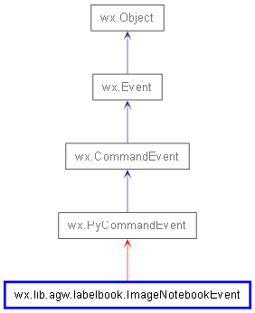 Inheritance diagram of ImageNotebookEvent