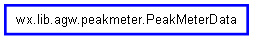 Inheritance diagram of PeakMeterData