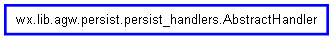 Inheritance diagram of AbstractHandler