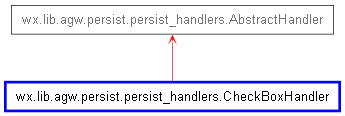 Inheritance diagram of CheckBoxHandler