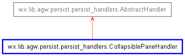 Inheritance diagram of CollapsiblePaneHandler