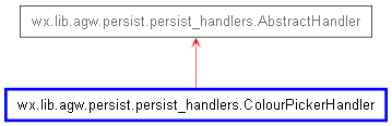 Inheritance diagram of ColourPickerHandler