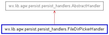 Inheritance diagram of FileDirPickerHandler