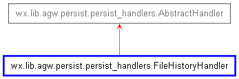 Inheritance diagram of FileHistoryHandler