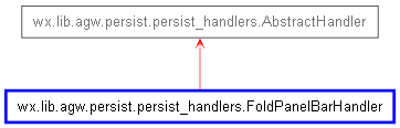 Inheritance diagram of FoldPanelBarHandler