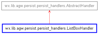 Inheritance diagram of ListBoxHandler