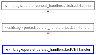 Inheritance diagram of ListCtrlHandler