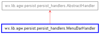 Inheritance diagram of MenuBarHandler