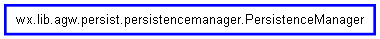 Inheritance diagram of PersistenceManager