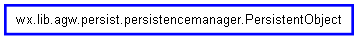 Inheritance diagram of PersistentObject