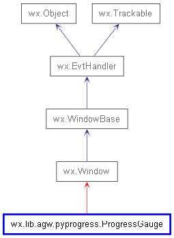 Inheritance diagram of ProgressGauge