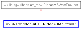 Inheritance diagram of RibbonAUIArtProvider