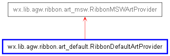 Inheritance diagram of RibbonDefaultArtProvider