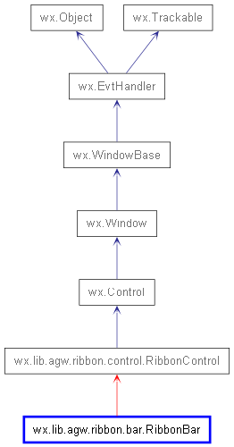 Inheritance diagram of RibbonBar