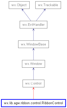 Inheritance diagram of RibbonControl