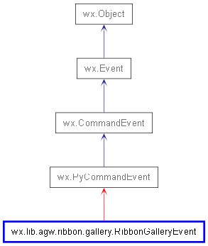 Inheritance diagram of RibbonGalleryEvent