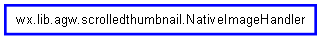 Inheritance diagram of NativeImageHandler