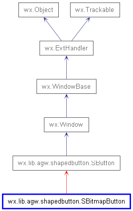 Inheritance diagram of SBitmapButton